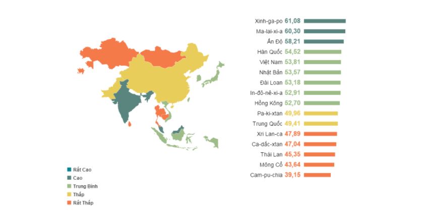 5 quốc gia Đông Nam Á Tiếng Anh sử dụng tốt nhất
