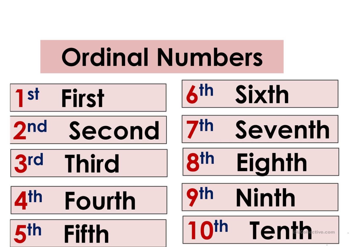 Những điều cần biết về số thứ tự trong tiếng Anh - Ordinal Number
