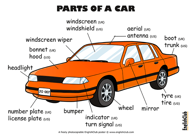 Từ vựng tiếng Anh về các bộ phận của xe ô tô