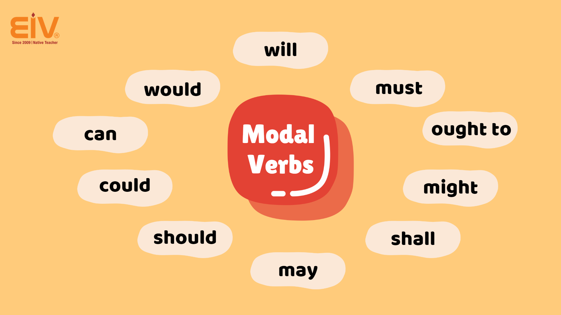 Infinitive (Động từ nguyên mẫu) - Một số modal verbs thường gặp