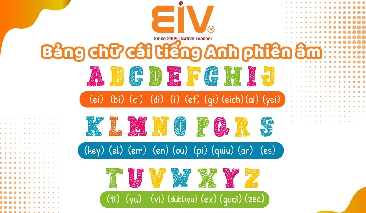 Bảng chữ cái tiếng Anh phiên âm (English alphabet)