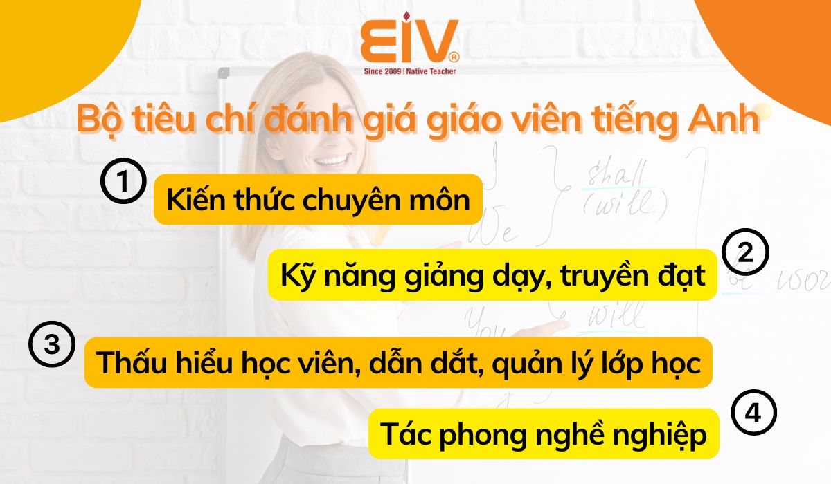 Bộ tiêu chí đánh giá giáo viên tiếng Anh