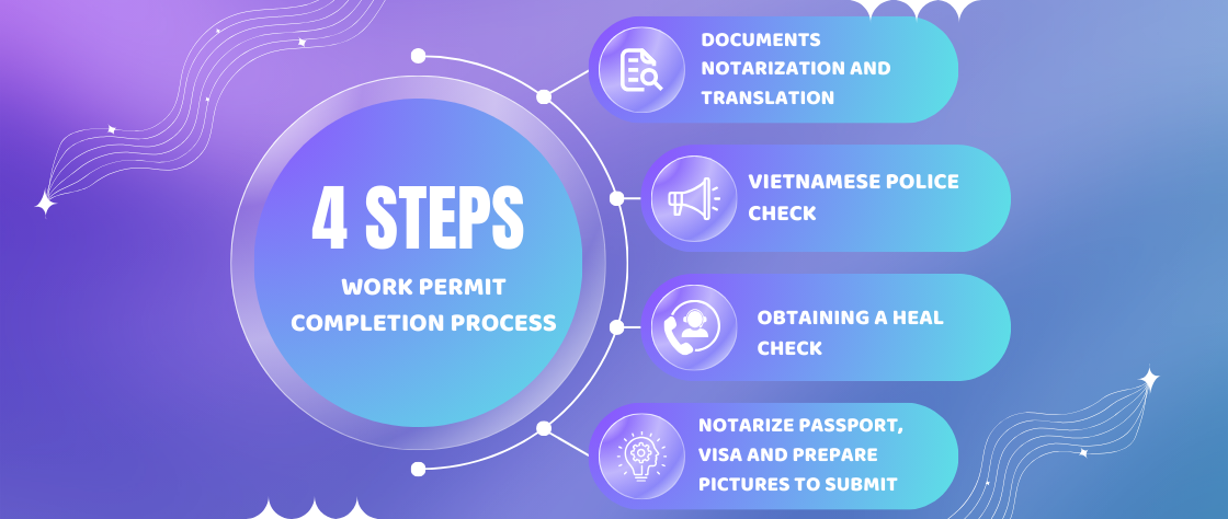 work permit handbook eiv