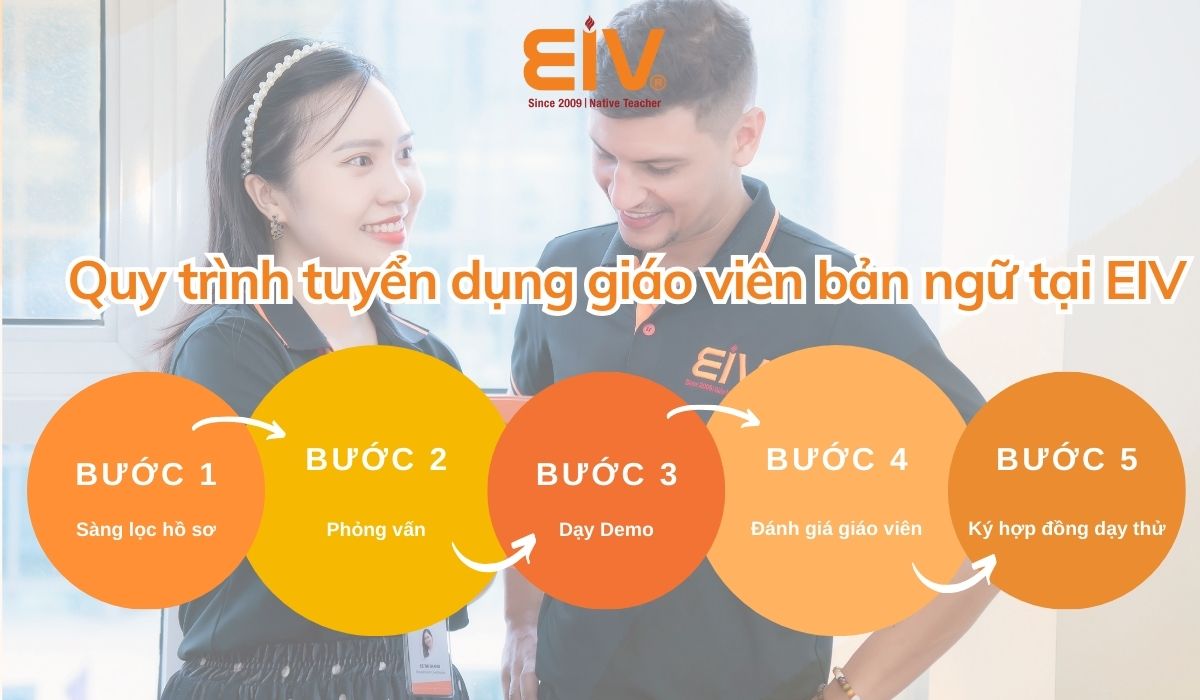 cac-buoc-tuyen-dung-giao-vien-ban-ngu-tai-EIV