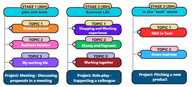 topics intermediate