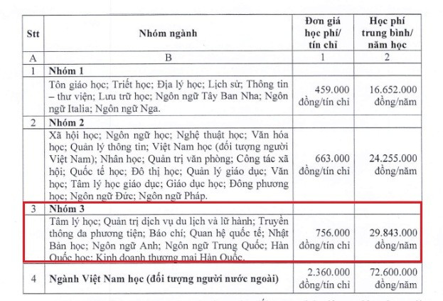 Bảng học phí chương trình chuẩn của Trường Đại học Khoa học xã hội và Nhân văn - ĐHQG TP.HCM