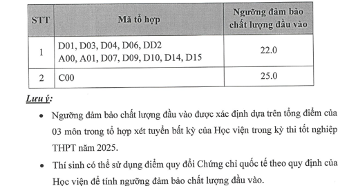 Ngưỡng đảm bảo chất lượng đầu vào năm học 2025-2026 của Học viện Ngoại giao