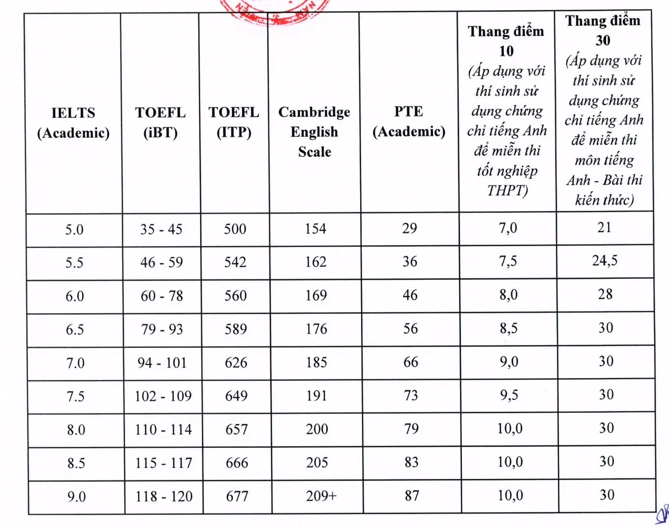Đại học Khoa học và Công nghệ Hà Nội
