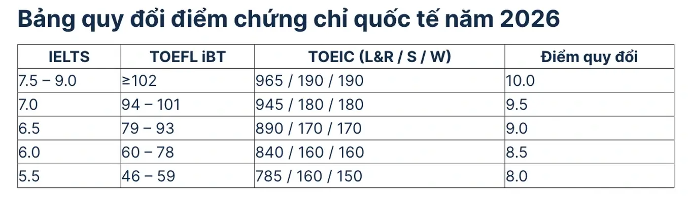 Đại học Kinh tế Quốc dân
