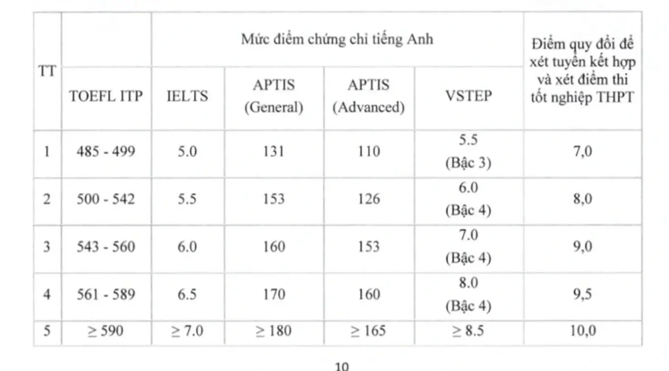 Học viện Báo chí và Tuyên truyền